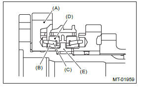 Subaru Outback. Manual Transmission and Differential