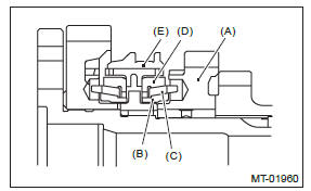 Subaru Outback. Manual Transmission and Differential