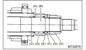 Subaru Outback. Manual Transmission and Differential