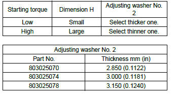 Subaru Outback. Manual Transmission and Differential