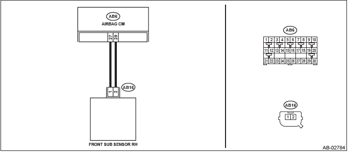 Subaru Outback. Airbag System (Diagnostics)