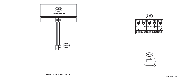 Subaru Outback. Airbag System (Diagnostics)