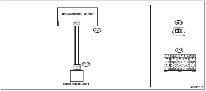 Subaru Outback. Airbag System (Diagnostics)