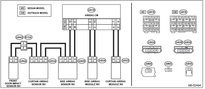 Subaru Outback. Airbag System (Diagnostics)