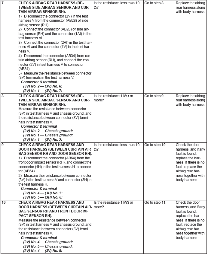 Subaru Outback. Airbag System (Diagnostics)