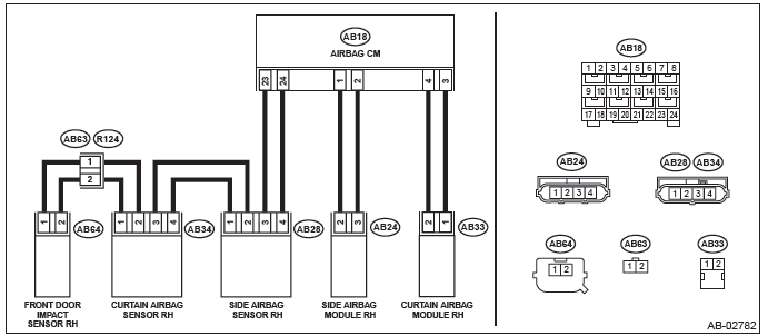 Subaru Outback. Airbag System (Diagnostics)