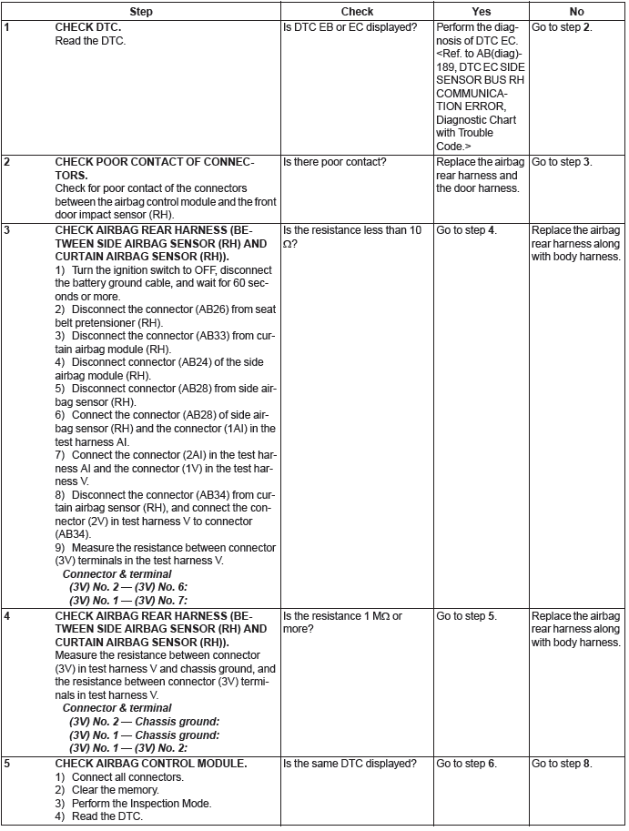 Subaru Outback. Airbag System (Diagnostics)