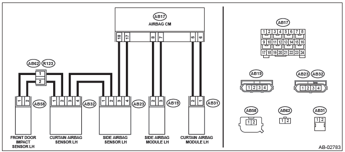 Subaru Outback. Airbag System (Diagnostics)