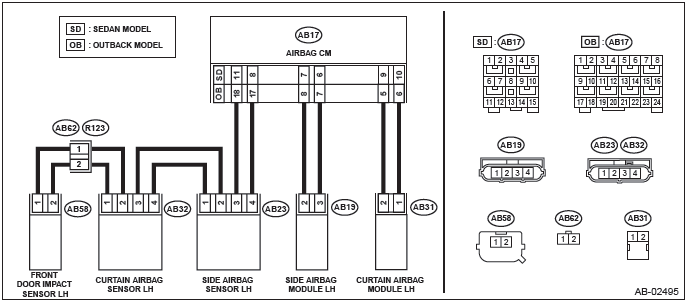 Subaru Outback. Airbag System (Diagnostics)