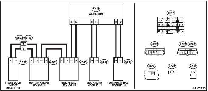 Subaru Outback. Airbag System (Diagnostics)