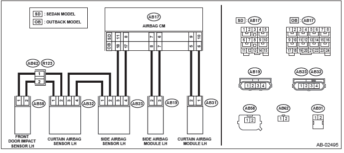 Subaru Outback. Airbag System (Diagnostics)