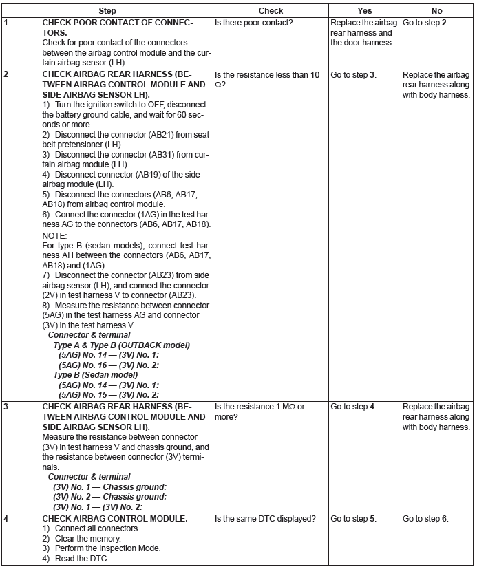 Subaru Outback. Airbag System (Diagnostics)