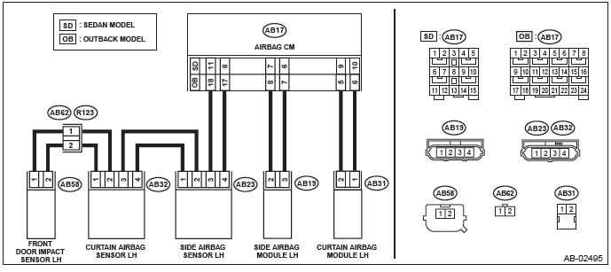 Subaru Outback. Airbag System (Diagnostics)