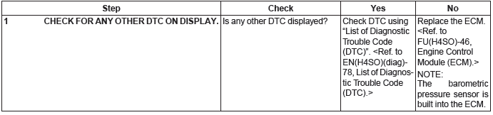 Subaru Outback. Engine (Diagnostics)