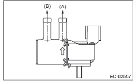 Subaru Outback. Emission Control (Aux. Emission Control Devices)