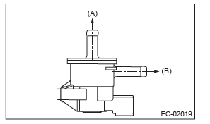 Subaru Outback. Emission Control (Aux. Emission Control Devices)