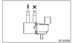 Subaru Outback. Emission Control (Aux. Emission Control Devices)