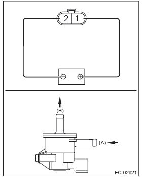 Subaru Outback. Emission Control (Aux. Emission Control Devices)