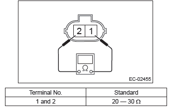 Subaru Outback. Emission Control (Aux. Emission Control Devices)