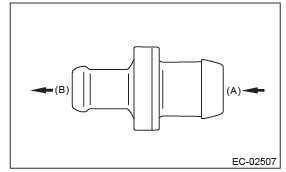 Subaru Outback. Emission Control (Aux. Emission Control Devices)