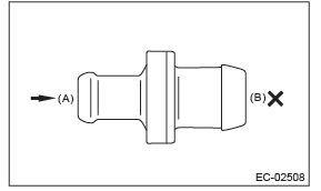 Subaru Outback. Emission Control (Aux. Emission Control Devices)