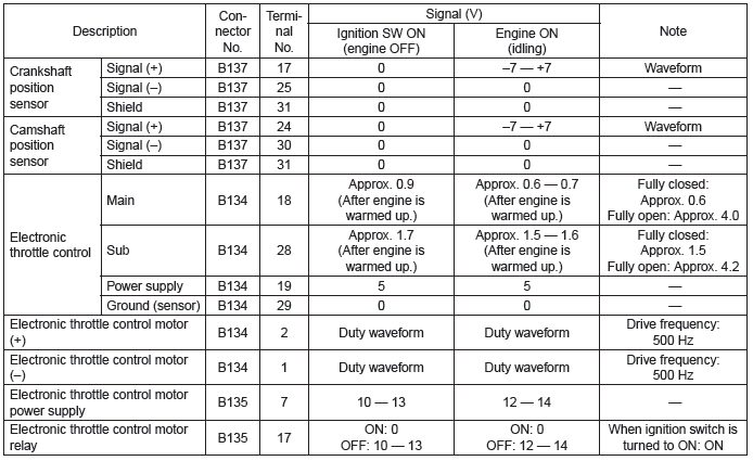 Subaru Outback. Engine (Diagnostics)