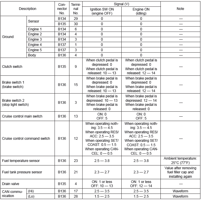 Subaru Outback. Engine (Diagnostics)