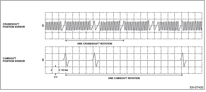 Subaru Outback. Engine (Diagnostics)