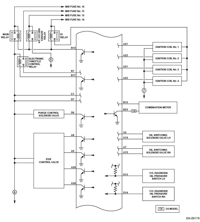 Subaru Outback. Engine (Diagnostics)