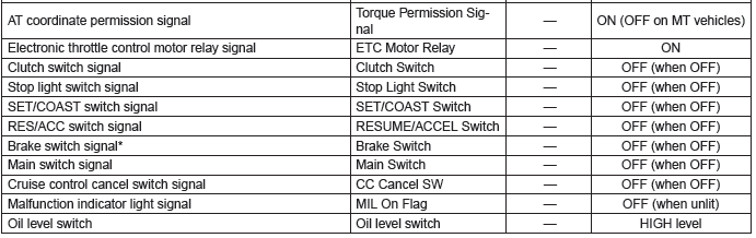 Subaru Outback. Engine (Diagnostics)