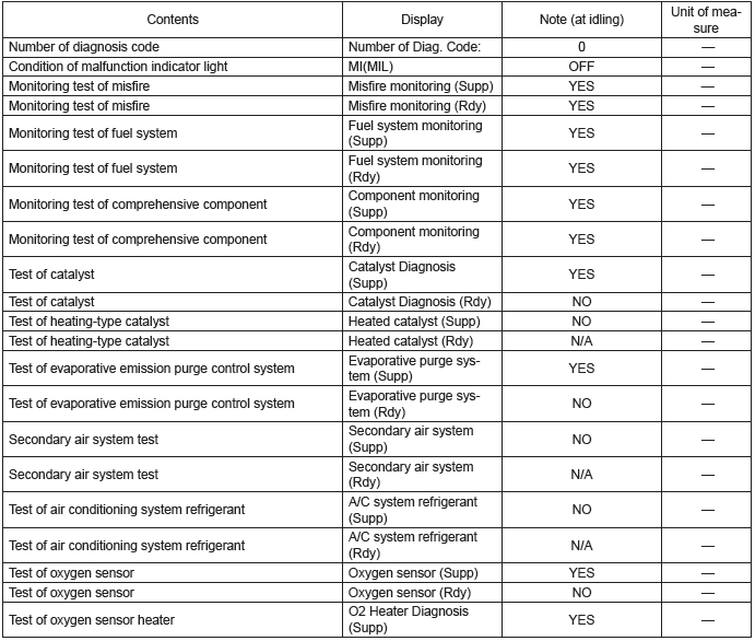 Subaru Outback. Engine (Diagnostics)