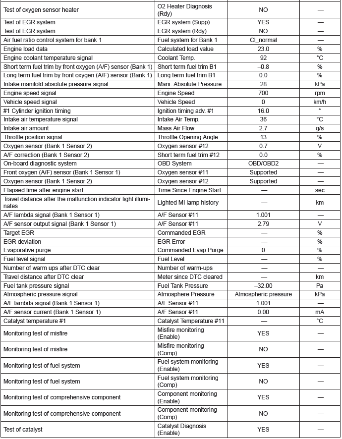 Subaru Outback. Engine (Diagnostics)