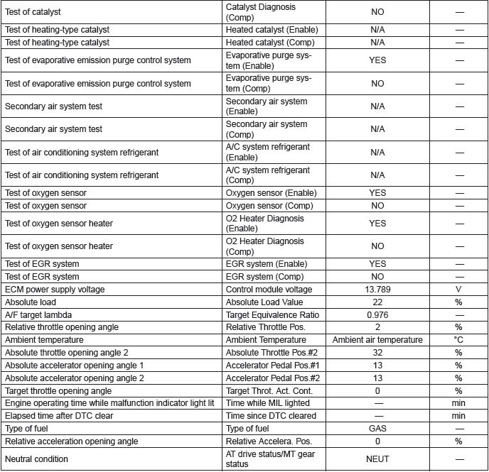 Subaru Outback. Engine (Diagnostics)