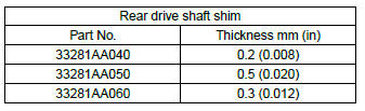 Subaru Outback. Automatic Transmission