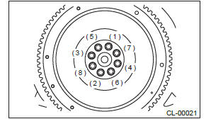 Subaru Outback. Clutch System