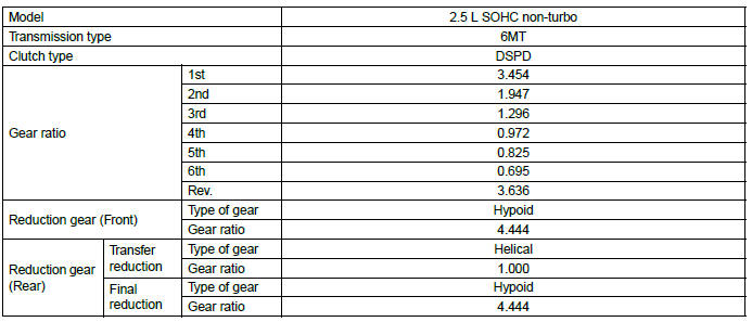 Subaru Outback. Specifications