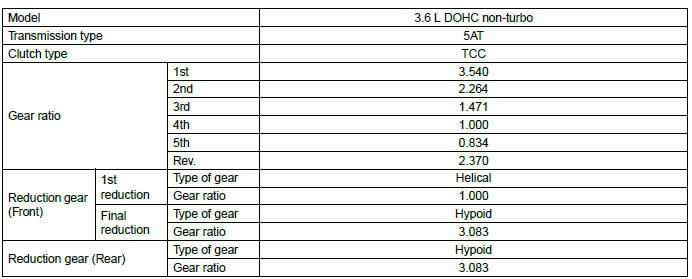 Subaru Outback. Specifications