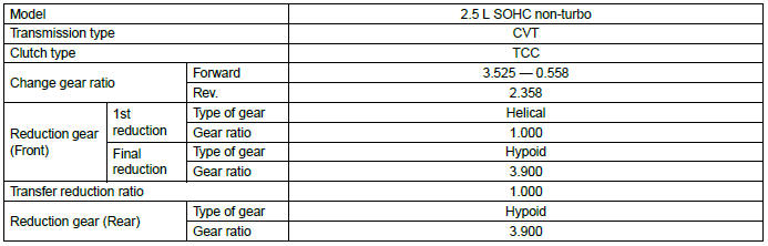 Subaru Outback. Specifications