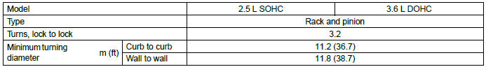 Subaru Outback. Specifications