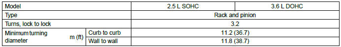 Subaru Outback. Specifications