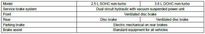 Subaru Outback. Specifications