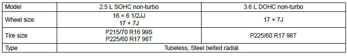 Subaru Outback. Specifications