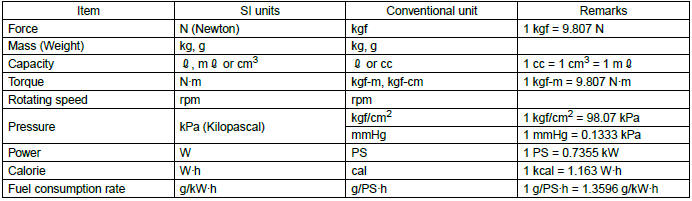 Subaru Outback. HOW TO USE THIS MANUALS