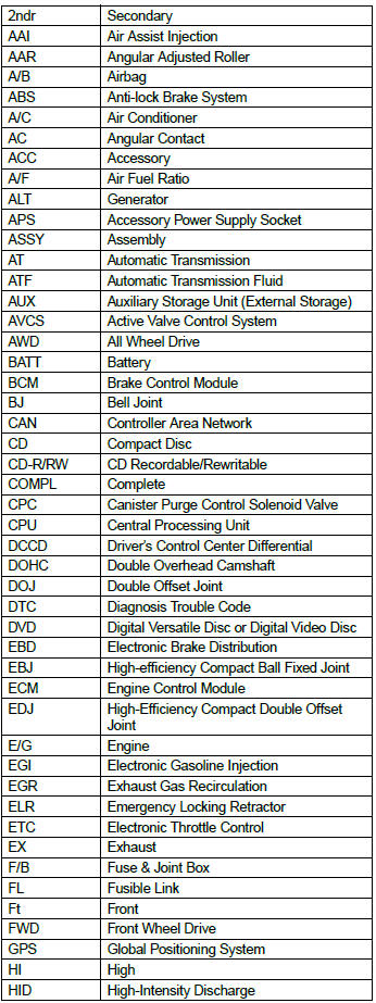 Subaru Outback. HOW TO USE THIS MANUALS