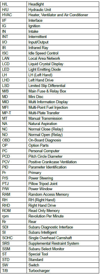 Subaru Outback. HOW TO USE THIS MANUALS