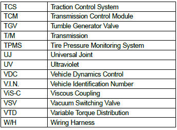 Subaru Outback. HOW TO USE THIS MANUALS