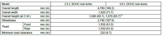 Subaru Outback. Specifications