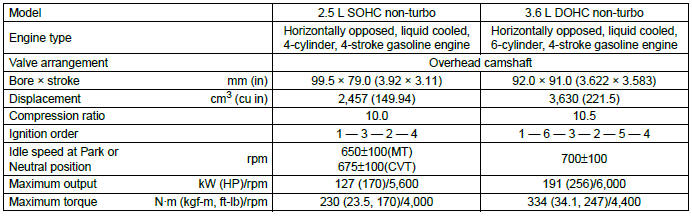 Subaru Outback. Specifications