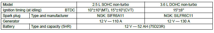 Subaru Outback. Specifications