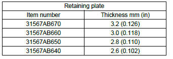 Subaru Outback. Continuously Variable Transmission